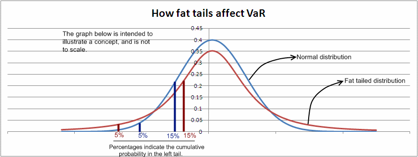 fat_tails_affect_on_var