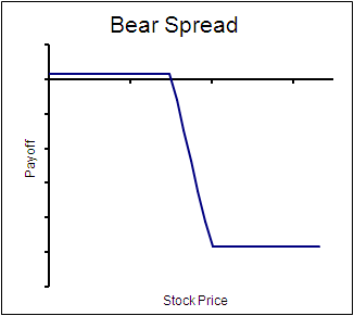 bear_spread