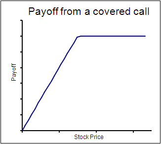 covered_call