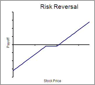 risk_reversal