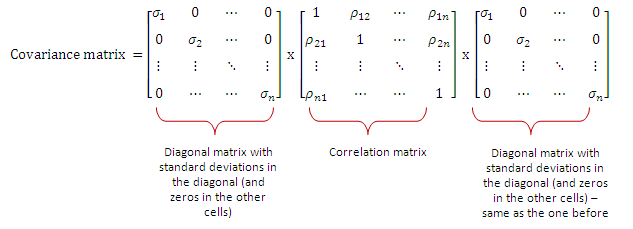 covariance matrix formula