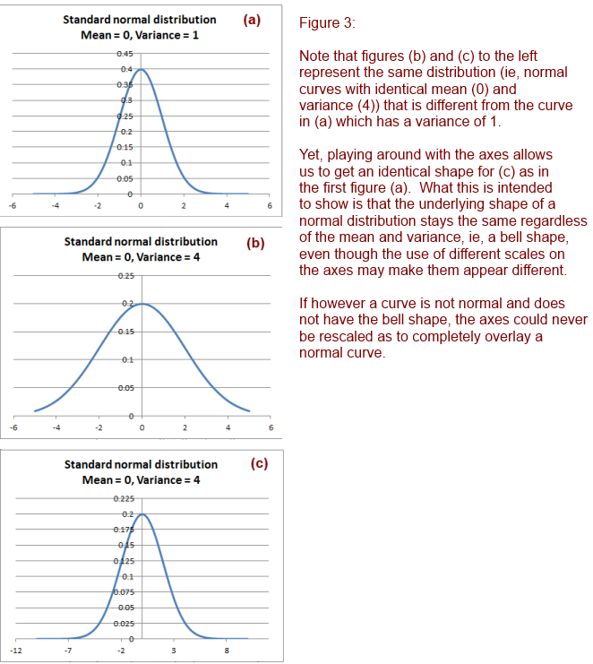 Understanding Kurtosis – Riskprep