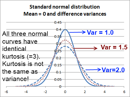 Understanding Kurtosis – Riskprep