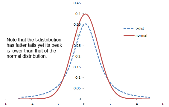 Understanding Kurtosis – Riskprep