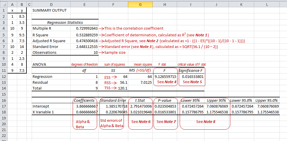 regression-analysis-riskprep